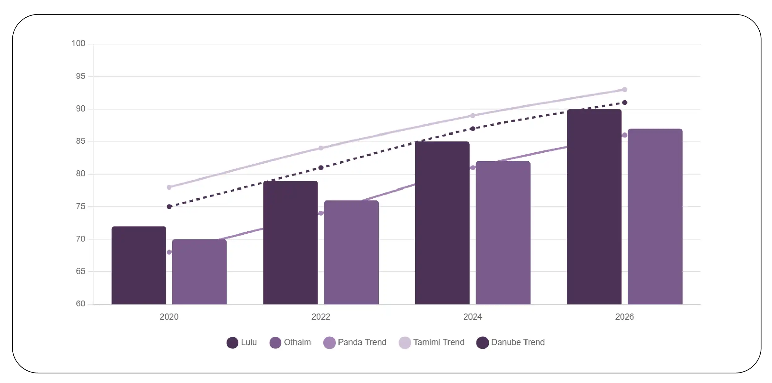 Inventory Optimization & Pricing Analytics Evolution
